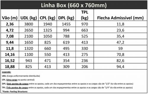 20120927-tabela-de-carga-box