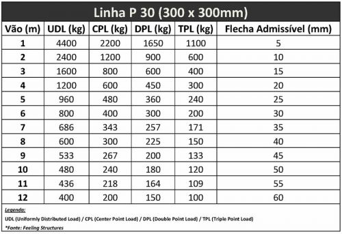 20120927-table-of-loads-line-p30