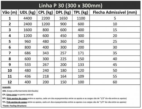 20120927-tabela-de-cargas-linha-p30