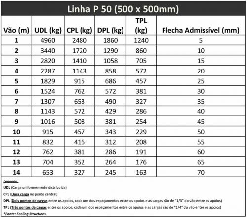 20120927-tabela-de-cargas-linha-p50