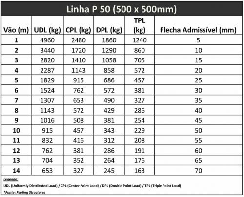 20120927-table-of-loads-line-p50